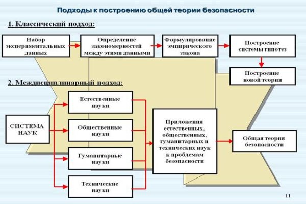 Кракен даркнет зайти