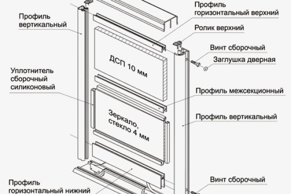 Взломали аккаунт кракен