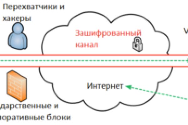 Даркнет официальный сайт вход