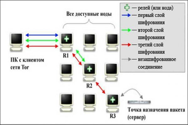 Как найти сайт кракен