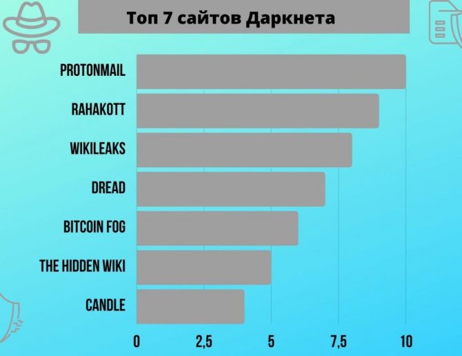 Кракен сайт войти